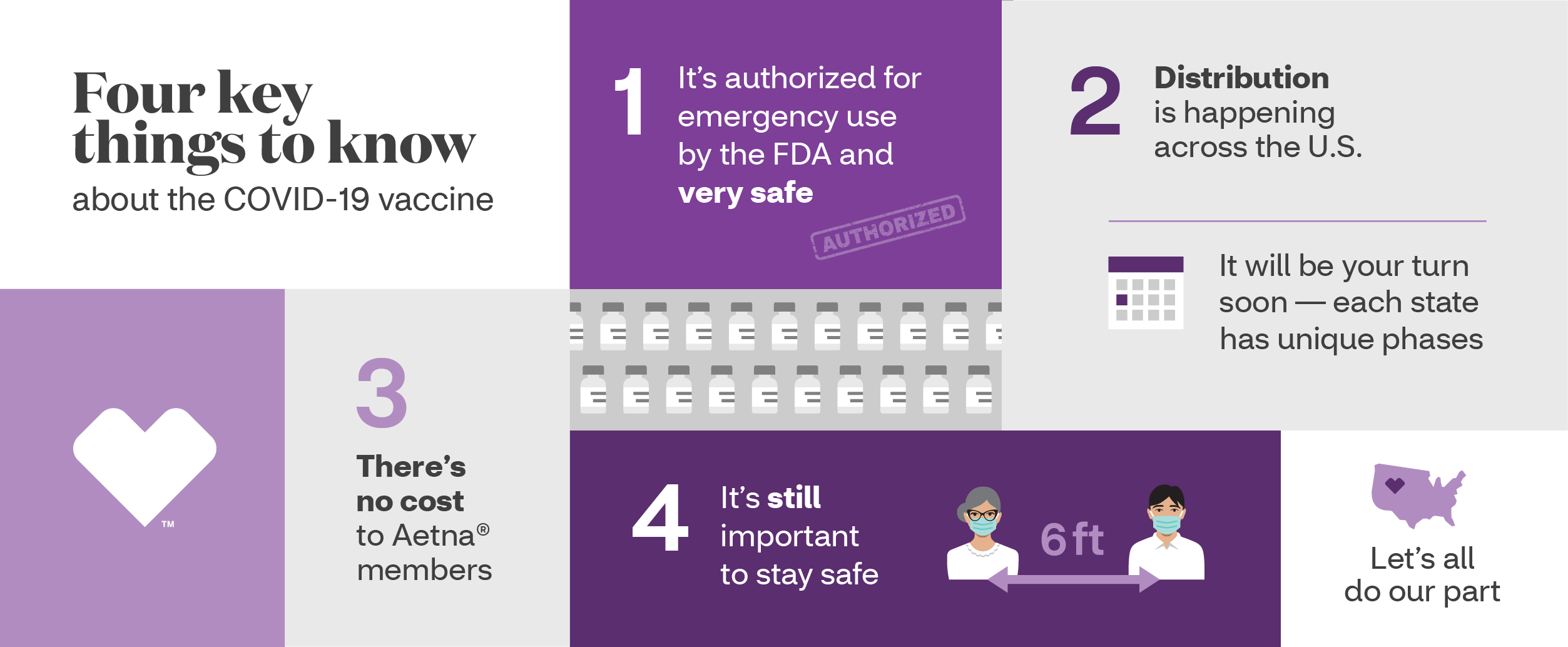Cuatro cosas clave que debe saber sobre la vacuna contra la COVID19